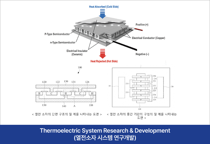 Thermoelectric System Research & Development (열전소자 시스템 연구개발)