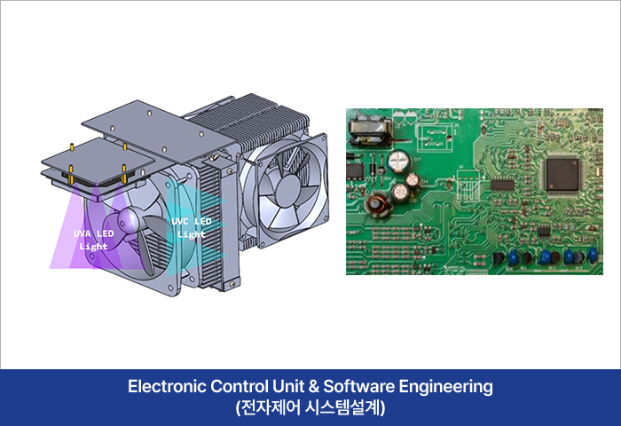 Electronic Control Unit & Software Engineering (전자제어 시스템설계)