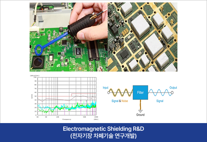 Electromagnetic Shielding R&D (전자기장 차폐기술 연구개발)